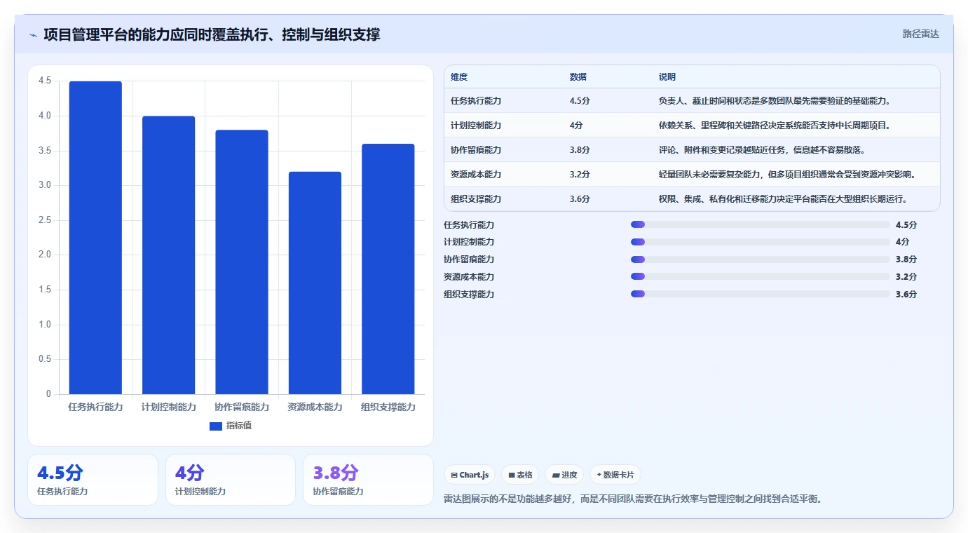 项目管理系统有哪些功能？10大核心模块助你高效管理团队