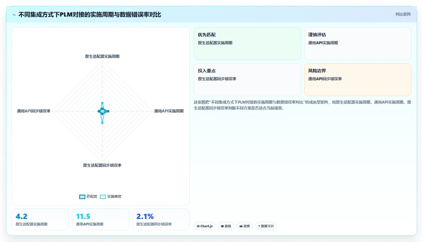 深度测评：2026年支持无缝对接PLM的产品管理系统推荐指南