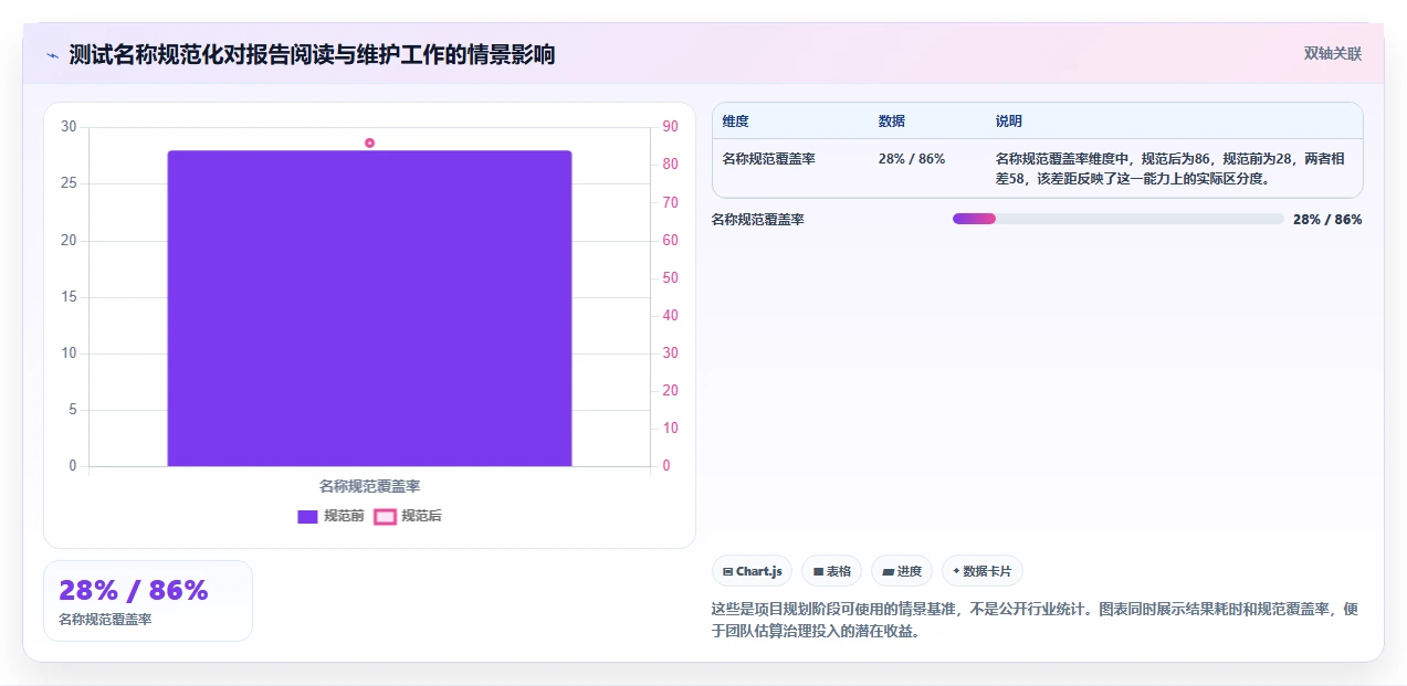 掌握测试用例命名规范:5个技巧让你的代码更易读、更高效