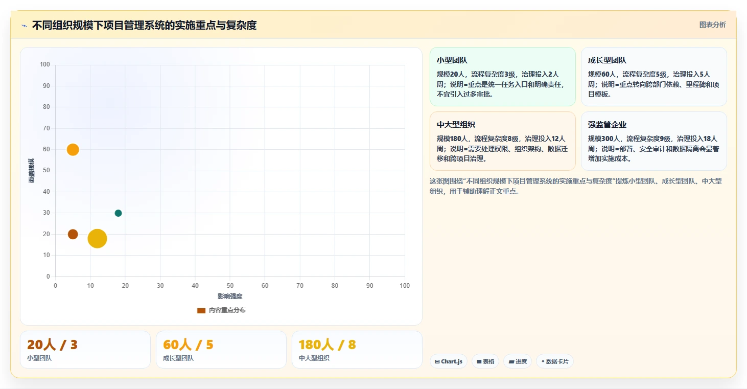 项目管理系统如何解决团队协作效率低下?5个关键策略助你事半功倍