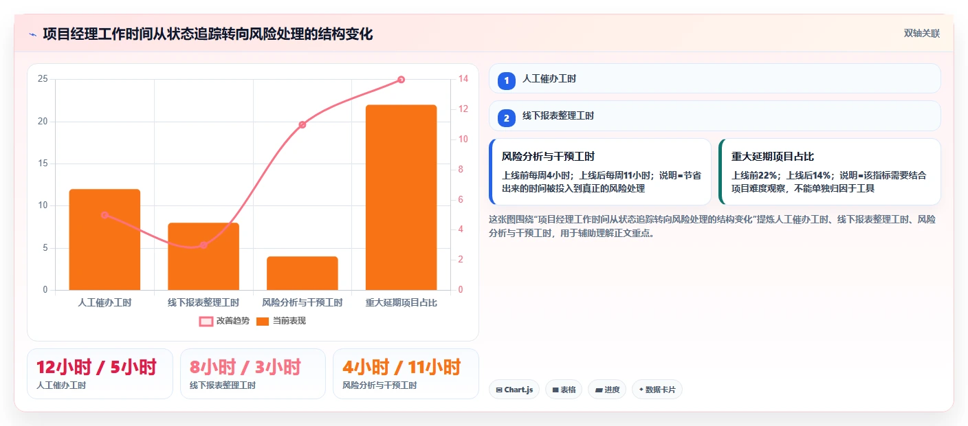 项目经理必看！2026年创生团队云网TOP 7对比：谁是your最佳选择？