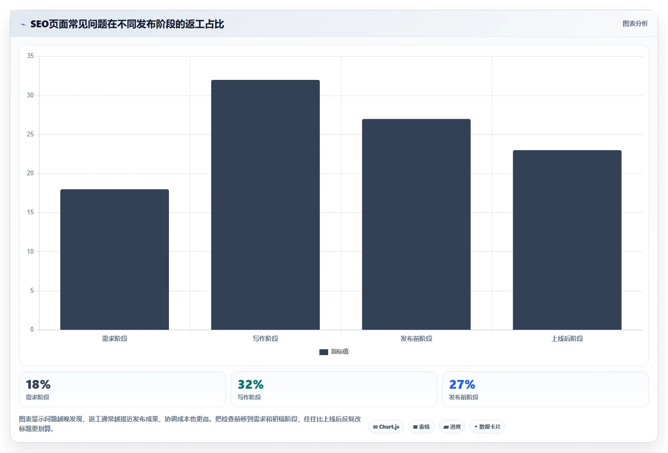测试用例的基本要求:5个步骤让你的搜索引擎优化效果翻倍!