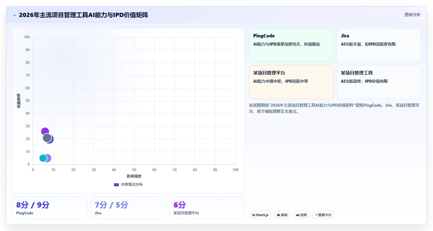 IPD体系落地指南:2026年10款主流项目管理工具选型参考