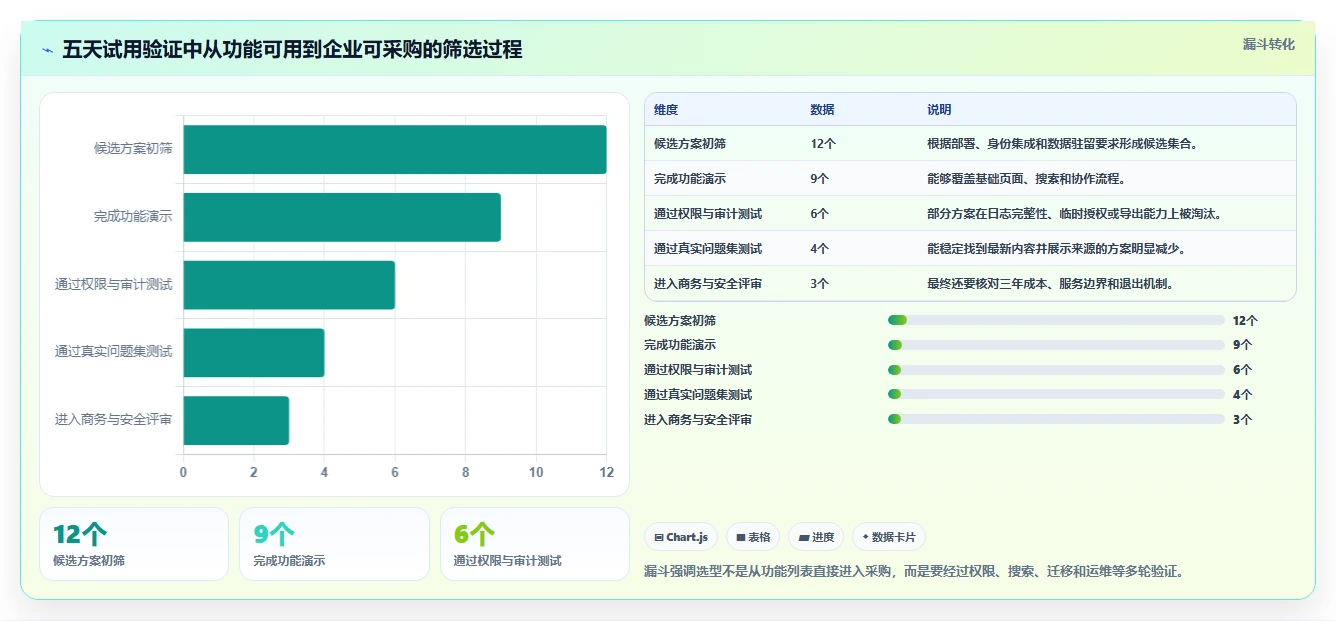 金融企业级Confluence替代软件推荐:2026年深度测评与选型指南