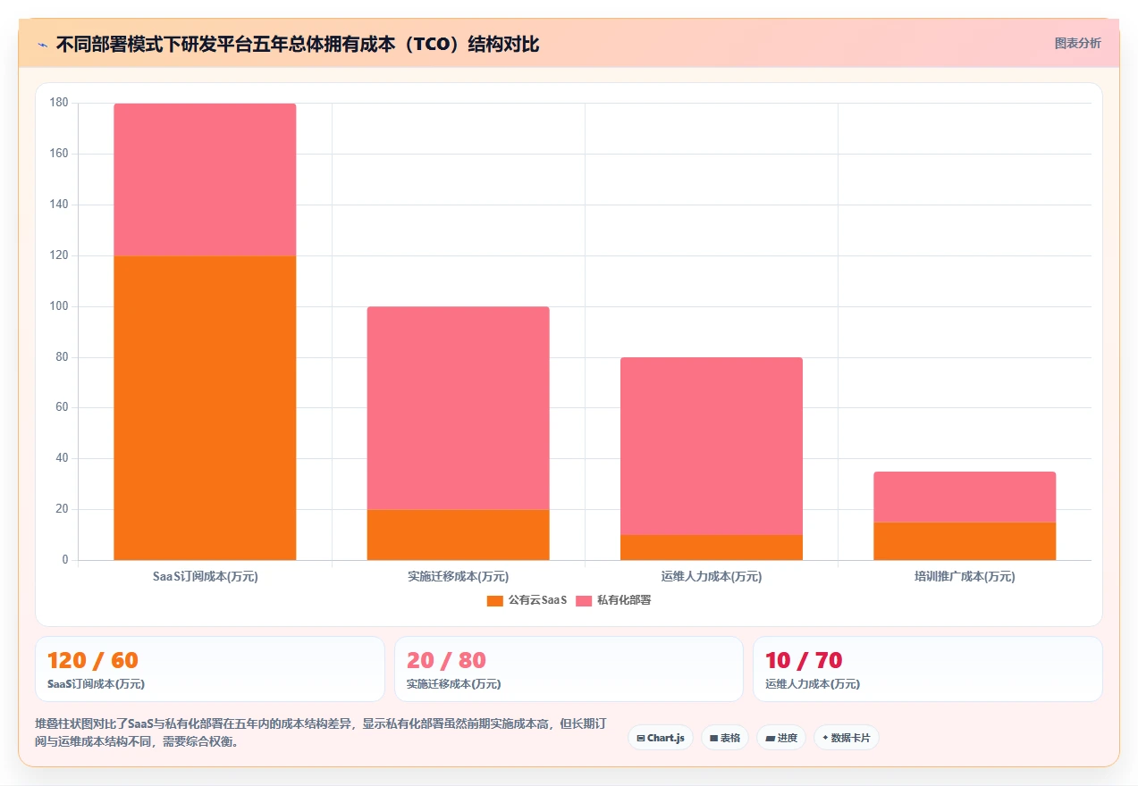 2026年研发项目管理平台选型指南:10款企业级工具深度评测