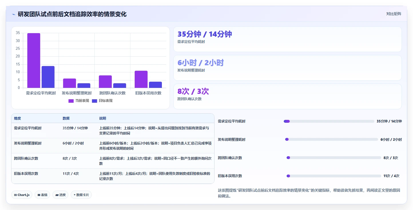 选对文档一体化系统事半功倍：2026年最新8款工具深度对比