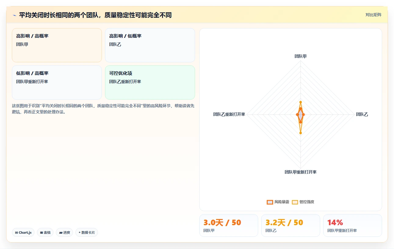 项目管理新趋势:2026年值得关注的6大阿里云缺陷管理工具推荐