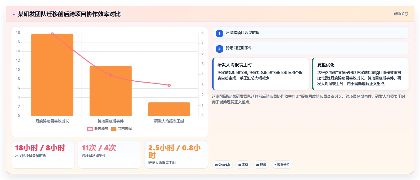 2026年适合跨项目协作的Jira替代软件推荐与深度测评