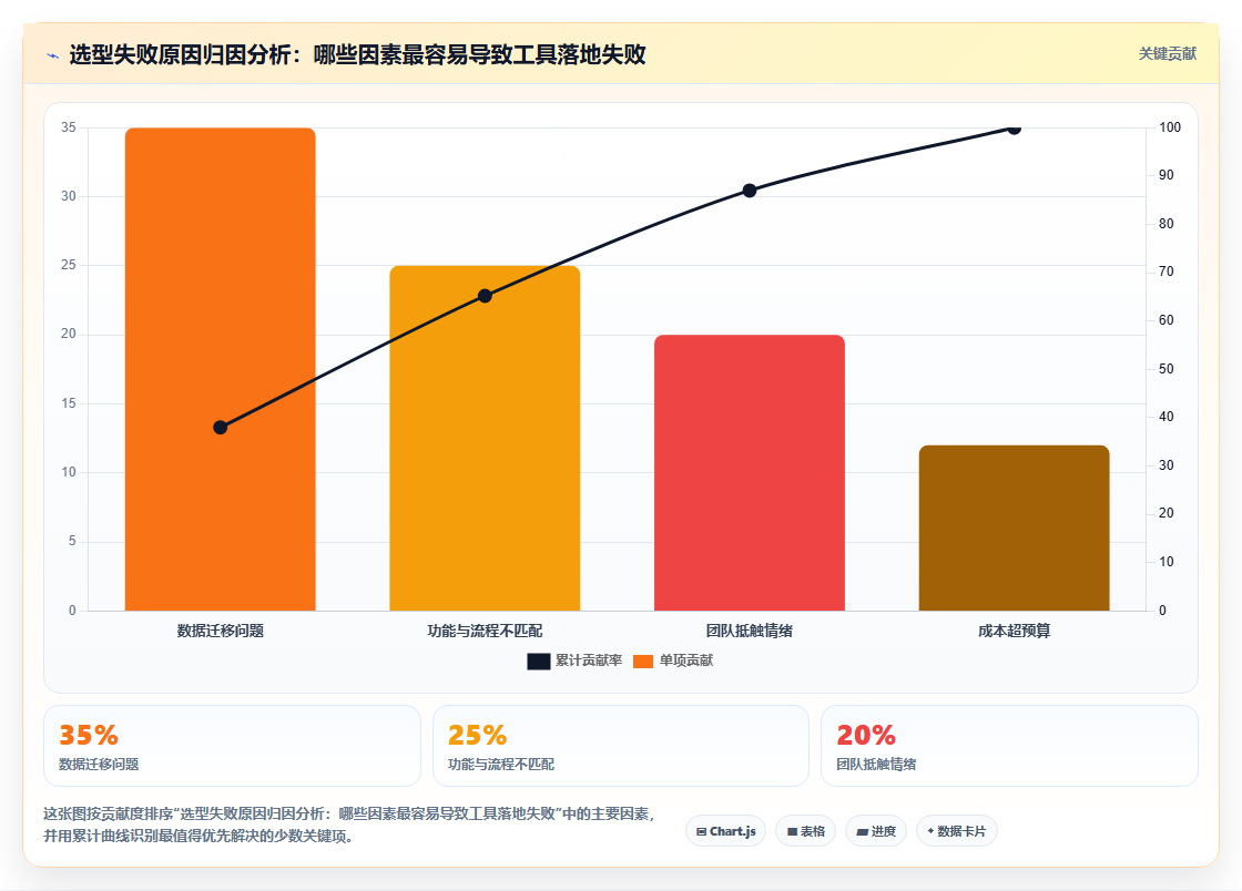 2026年9款主流项目规划软件对比:企业选型指南