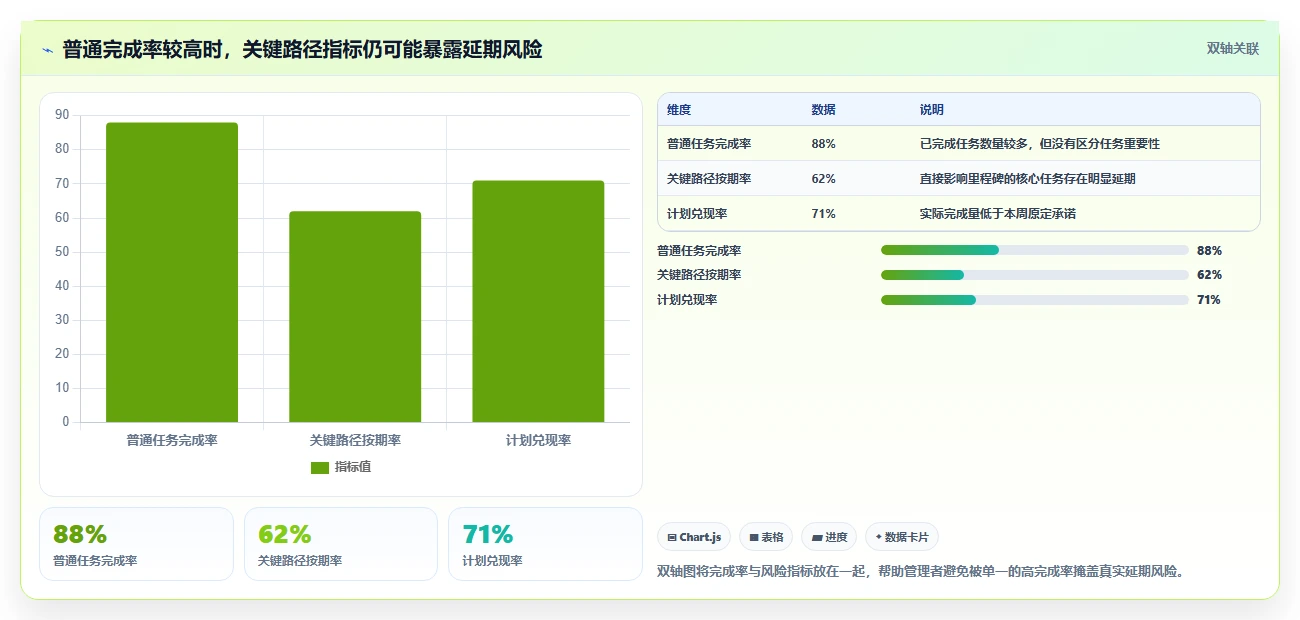 高效研发管理必备：2026年最值得投资的5大甘特图管理软件
