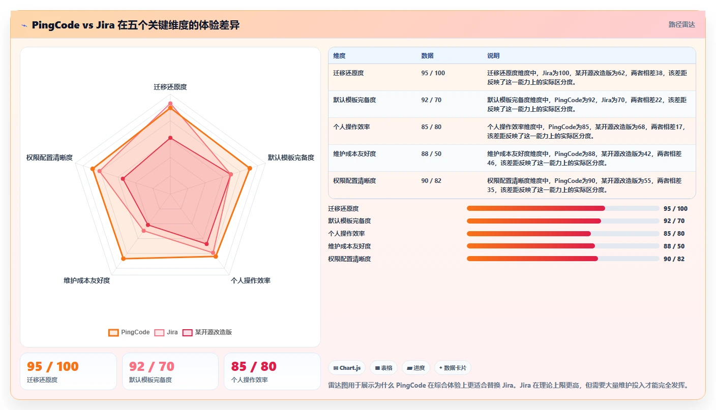 易上手的 Jira 替代软件哪个使用体验好？2026年选型与实操测评