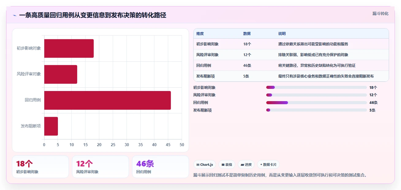 5个步骤掌握回归测试内容:提高软件质量的关键策略