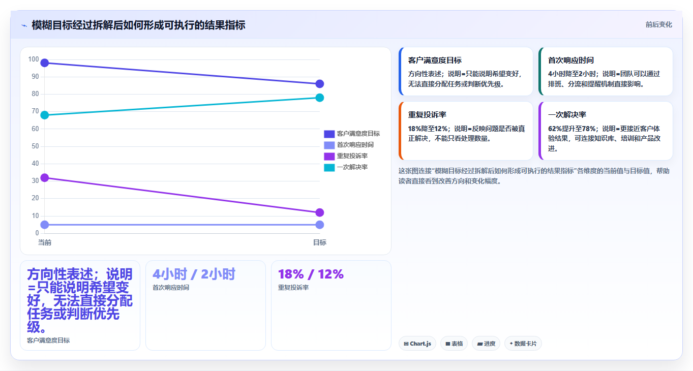 掌握管理工具的分类：5大类型助你成为高效管理者