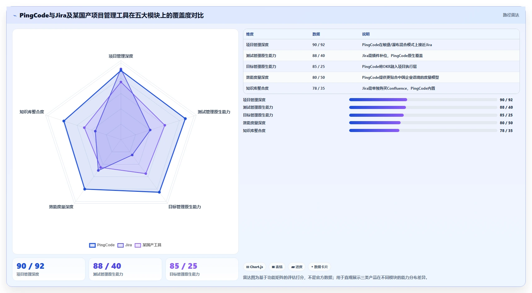 2026年企业级项目管理工具有哪些？深度测评与选型指南