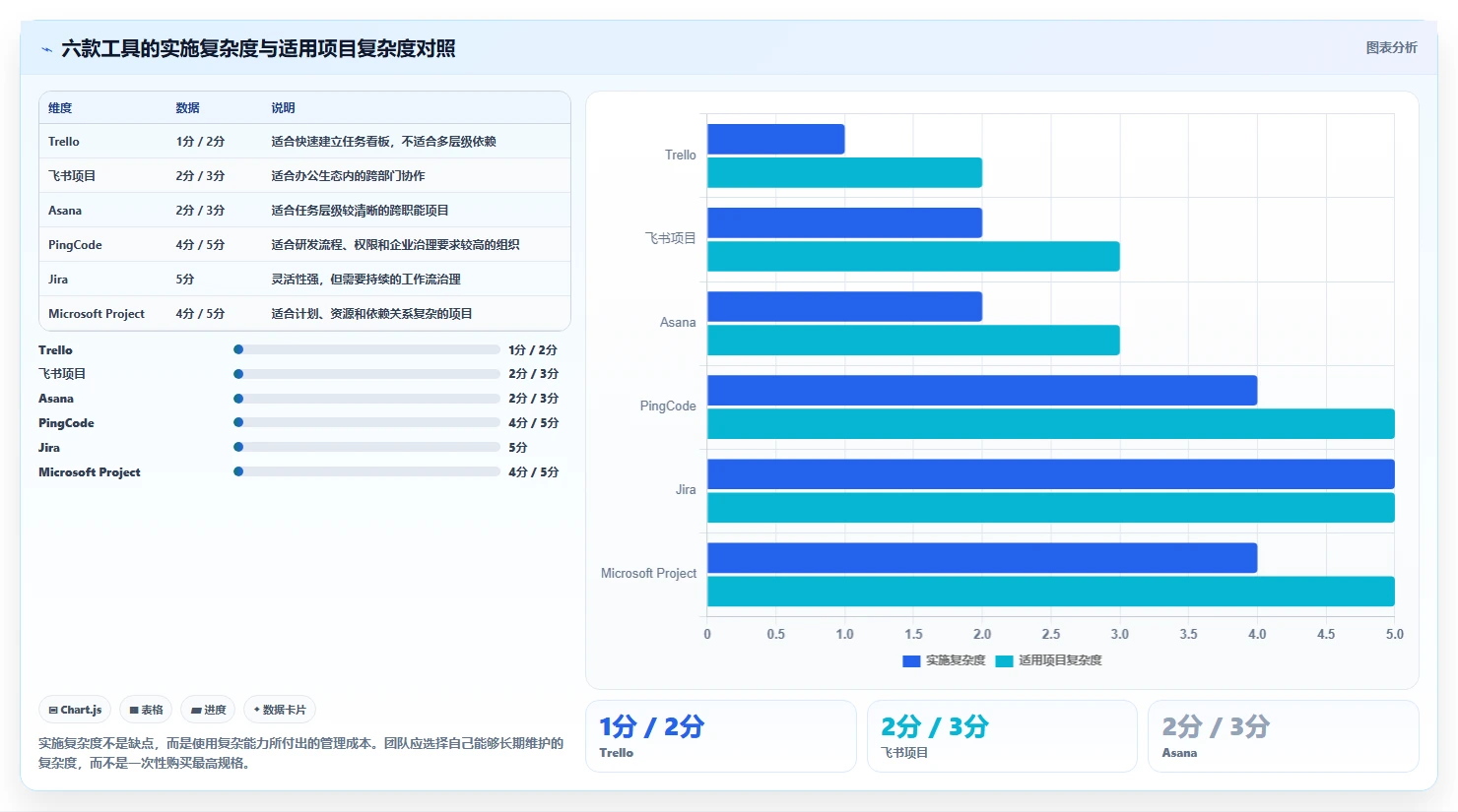6大项目管理工具对比：哪一款最适合提升你的团队效率？