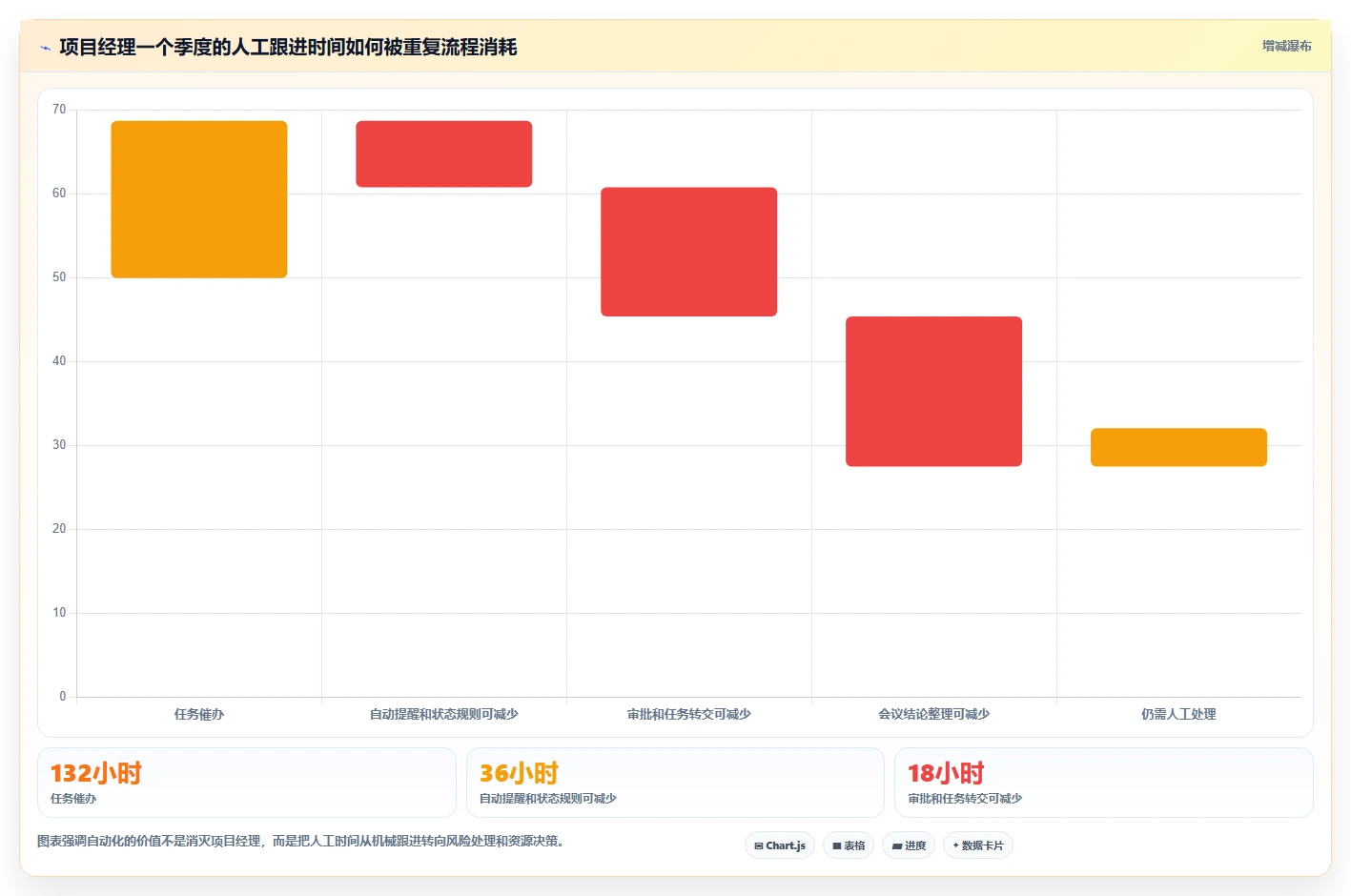 10个项目管理系统必备功能,第7个让团队效率翻倍!