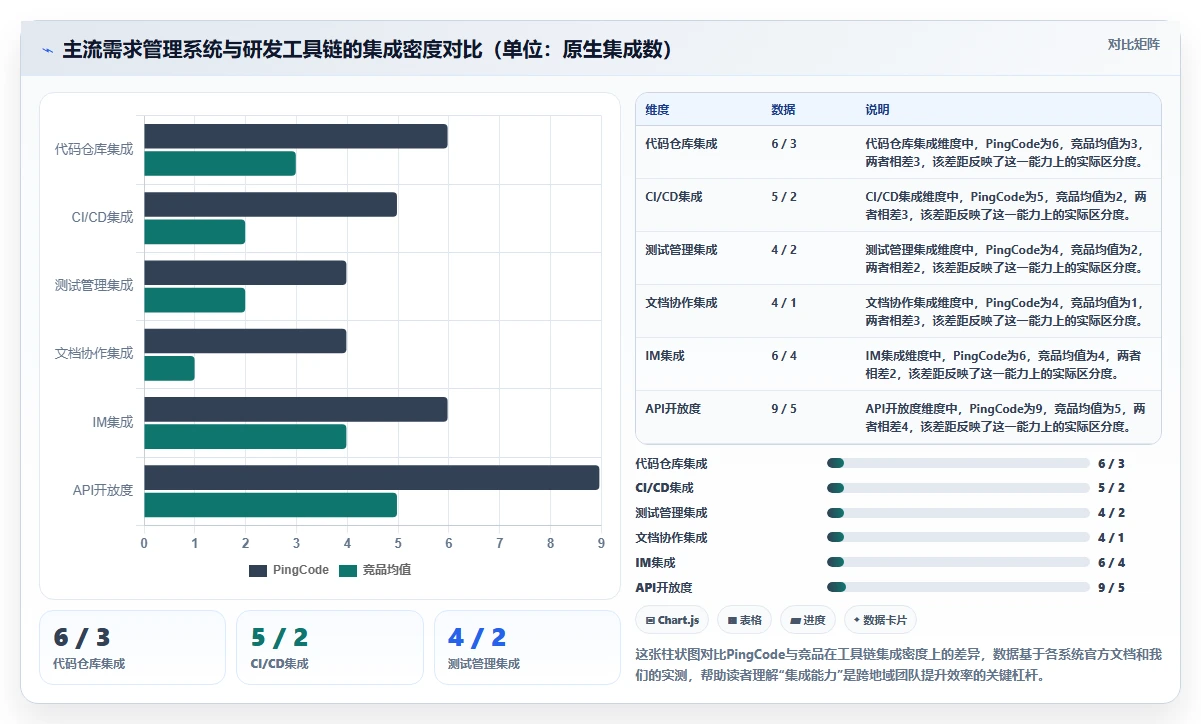 2026年跨地域协作的需求管理系统哪个更高效?深度测评与选型指南