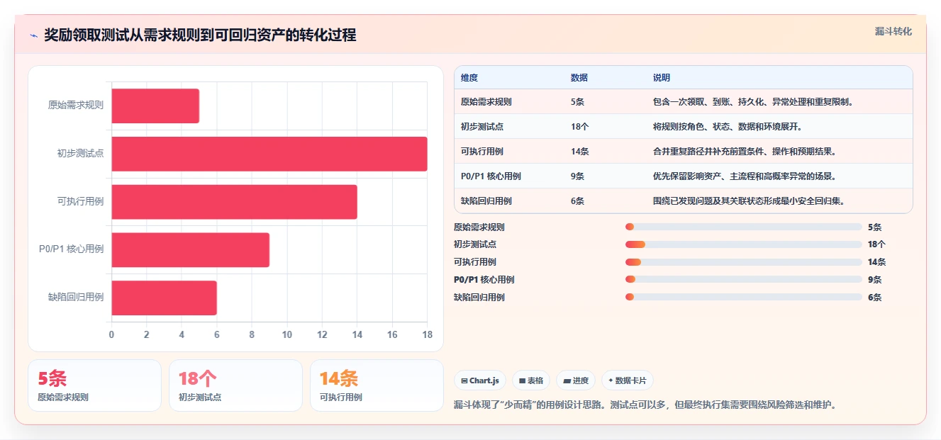 游戏测试用例编写的秘诀：如何确保你的游戏质量无懈可击？