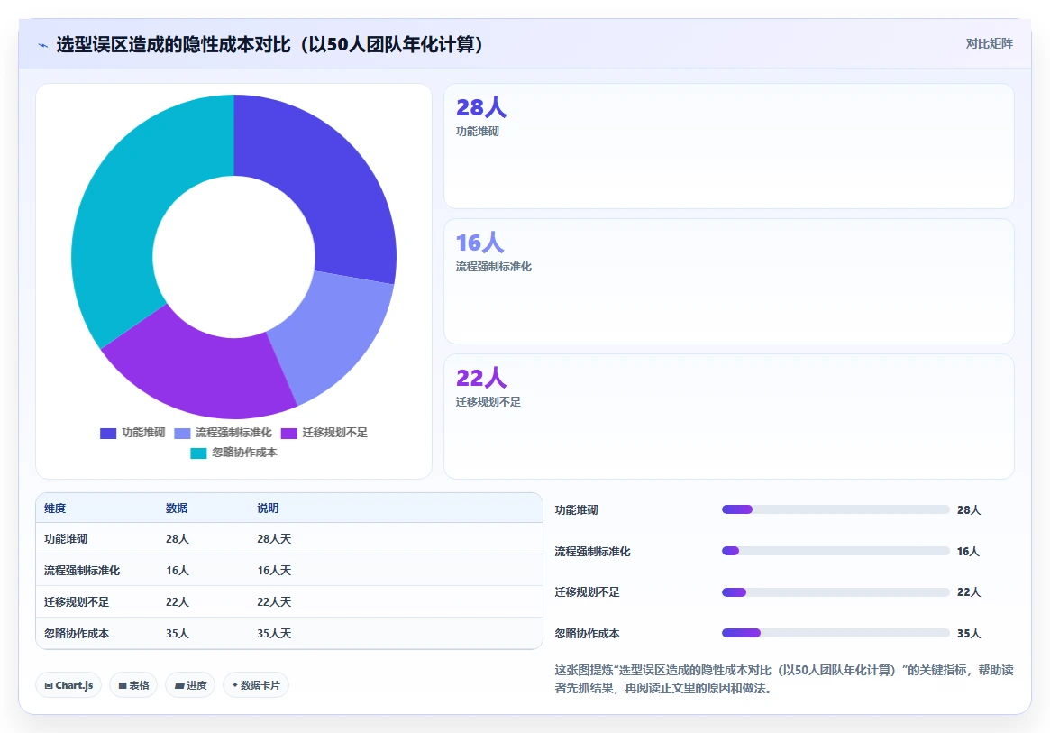 2026年研发项目管理软件选型指南:5款主流工具深度对比与效能提升实践