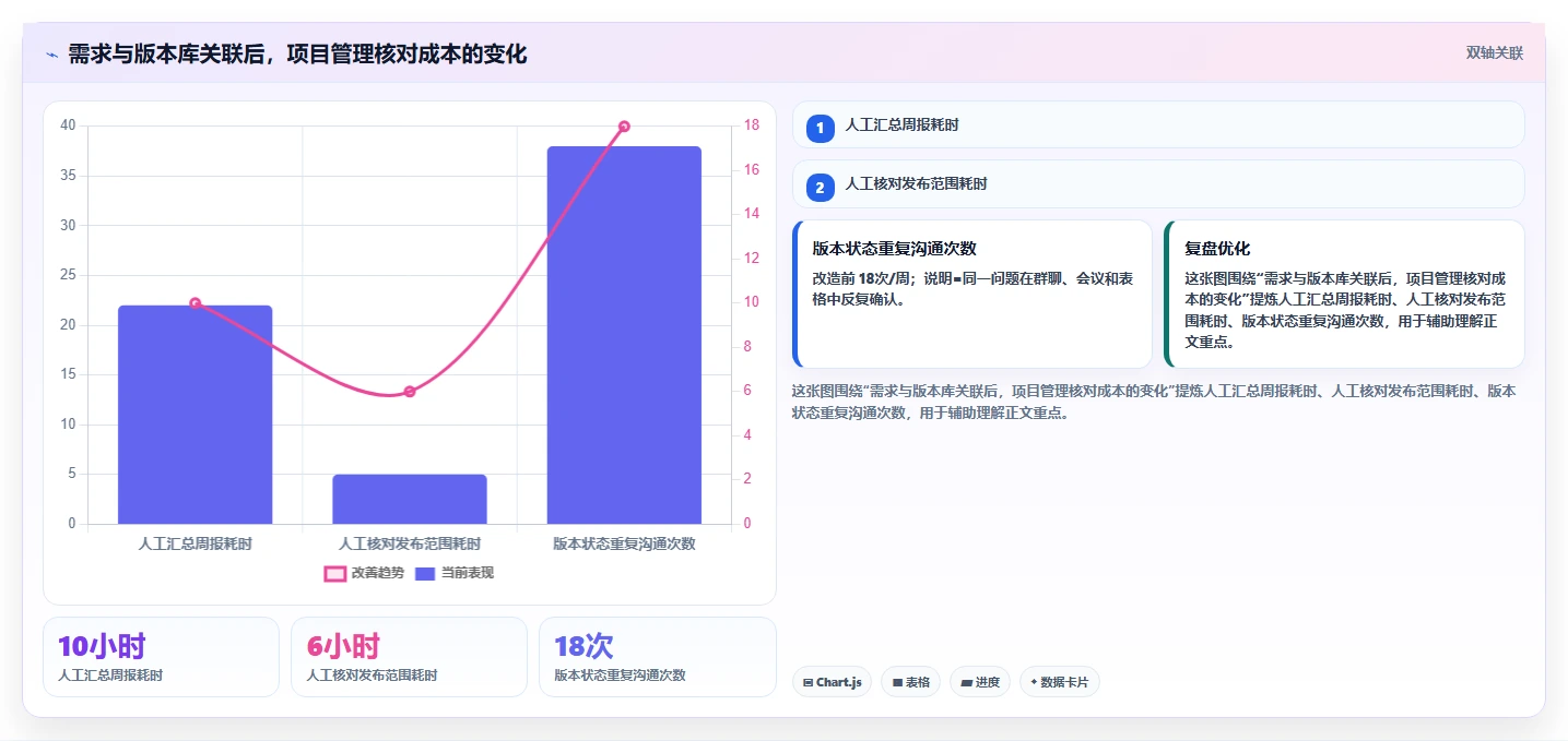 项目经理必看:6款热门vss版本控制工具深度对比与推荐