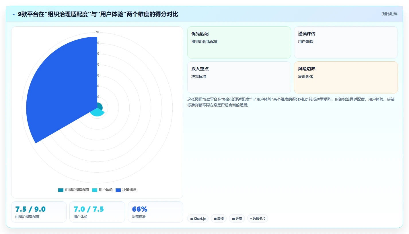 2026年通用项目管理软件选型指南:9款主流平台深度评测