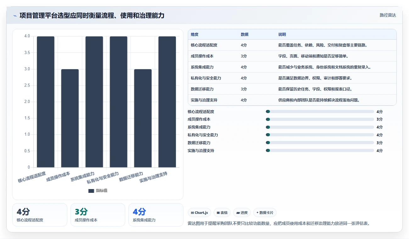 项目管理工具没人用怎么办？原因分析及提升使用率的7个策略