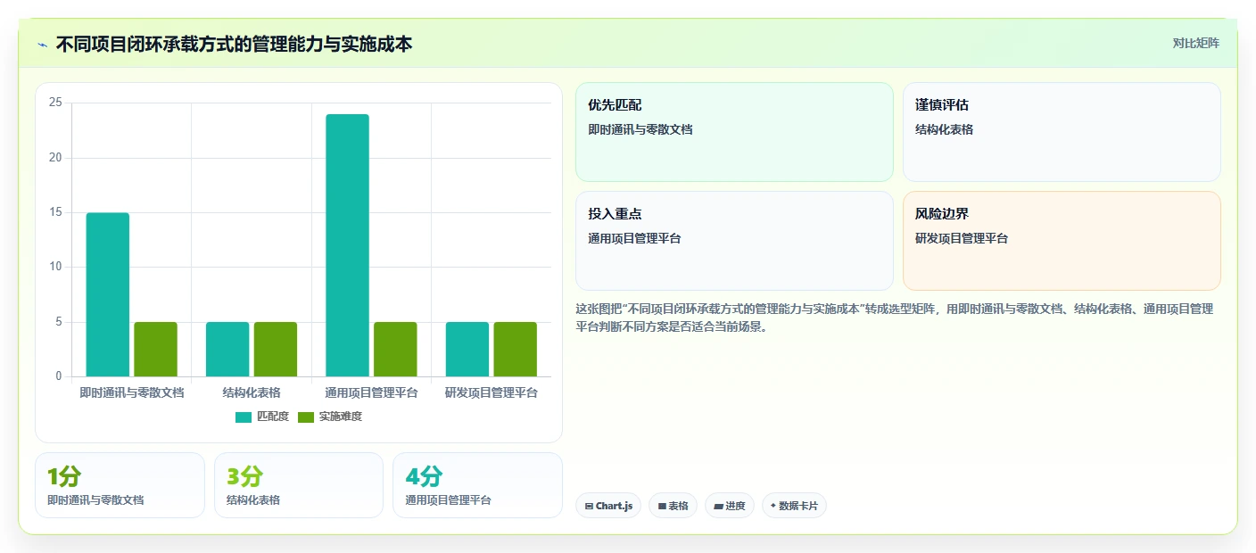 项目闭环怎么做?从项目复盘到持续改进的实践方法