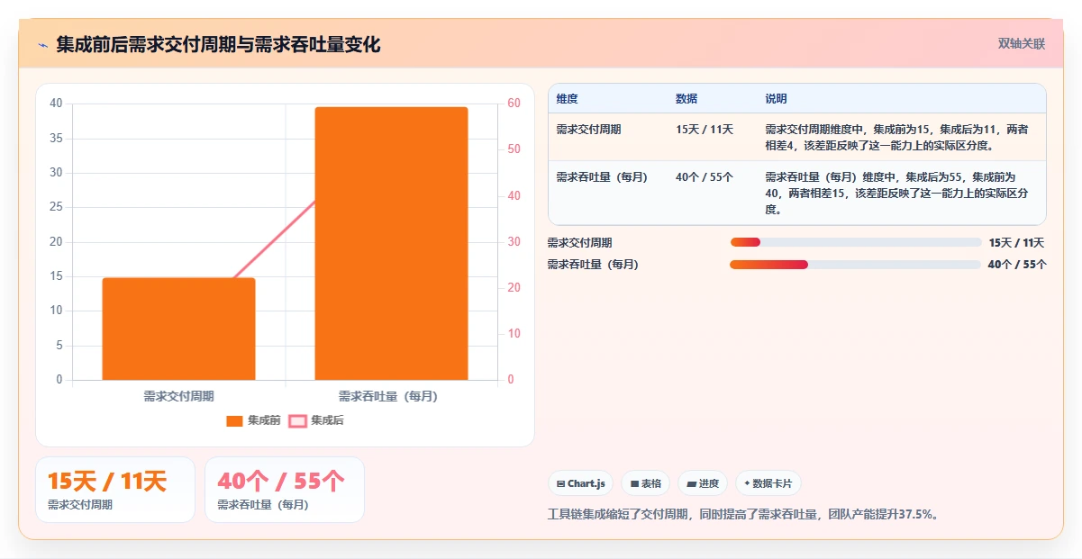 2026年主流需求管理工具有哪些:企业级产品选型与功能测评
