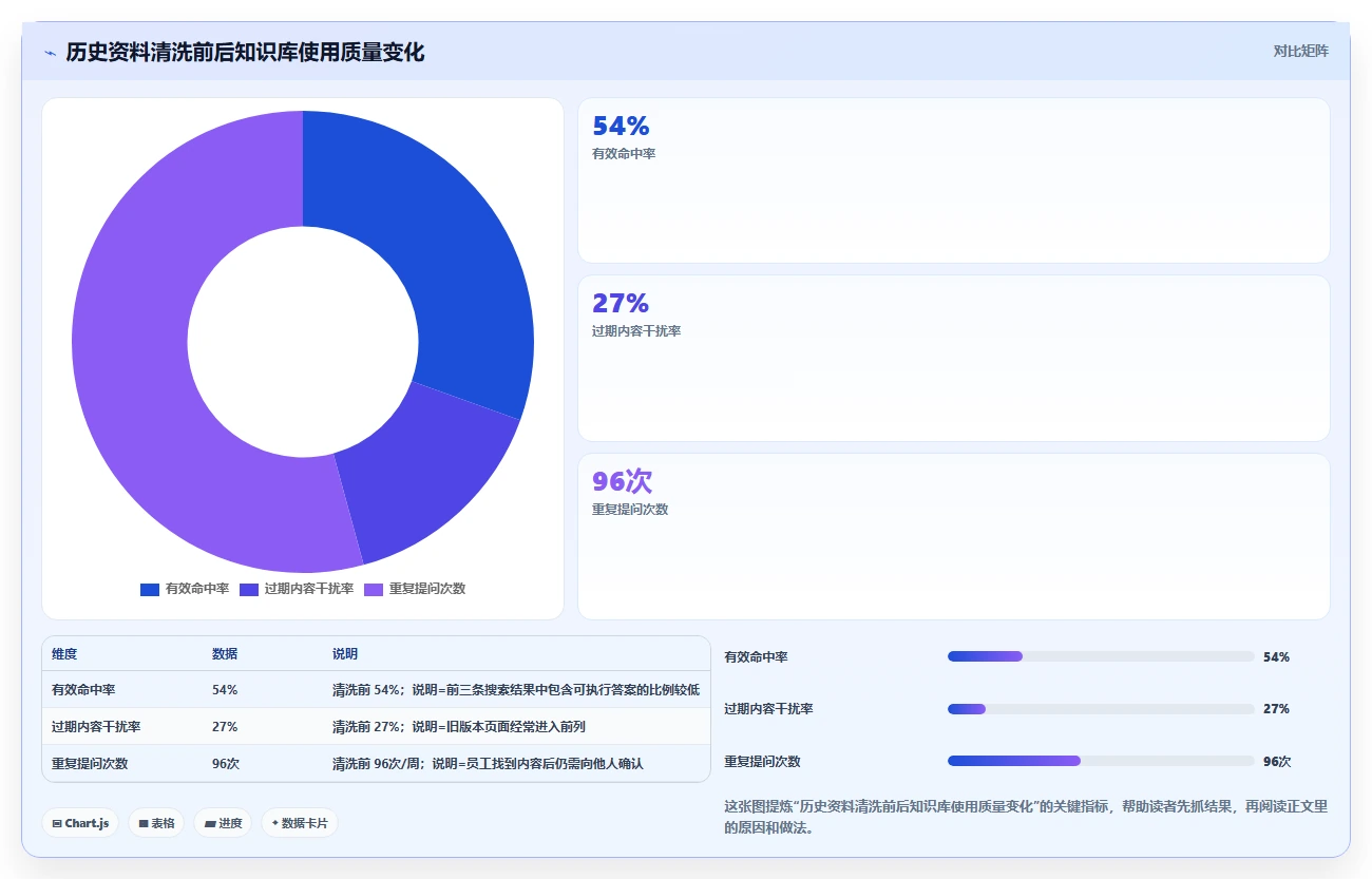 选对工具事半功倍：2026年语雀文档系统选型指南