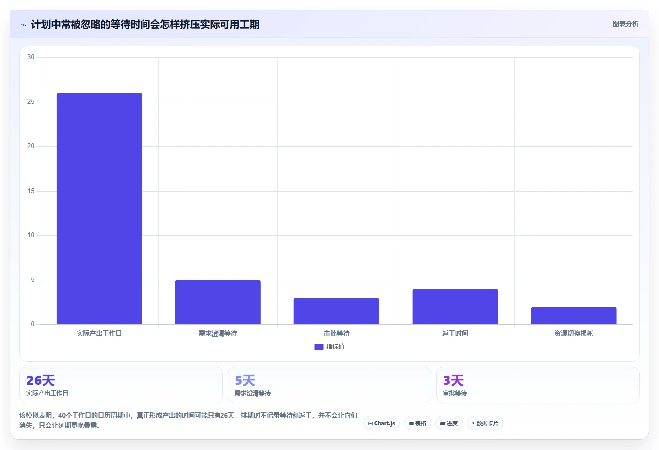 项目经理必读:5个步骤掌握计划管理阶段,确保项目成功!