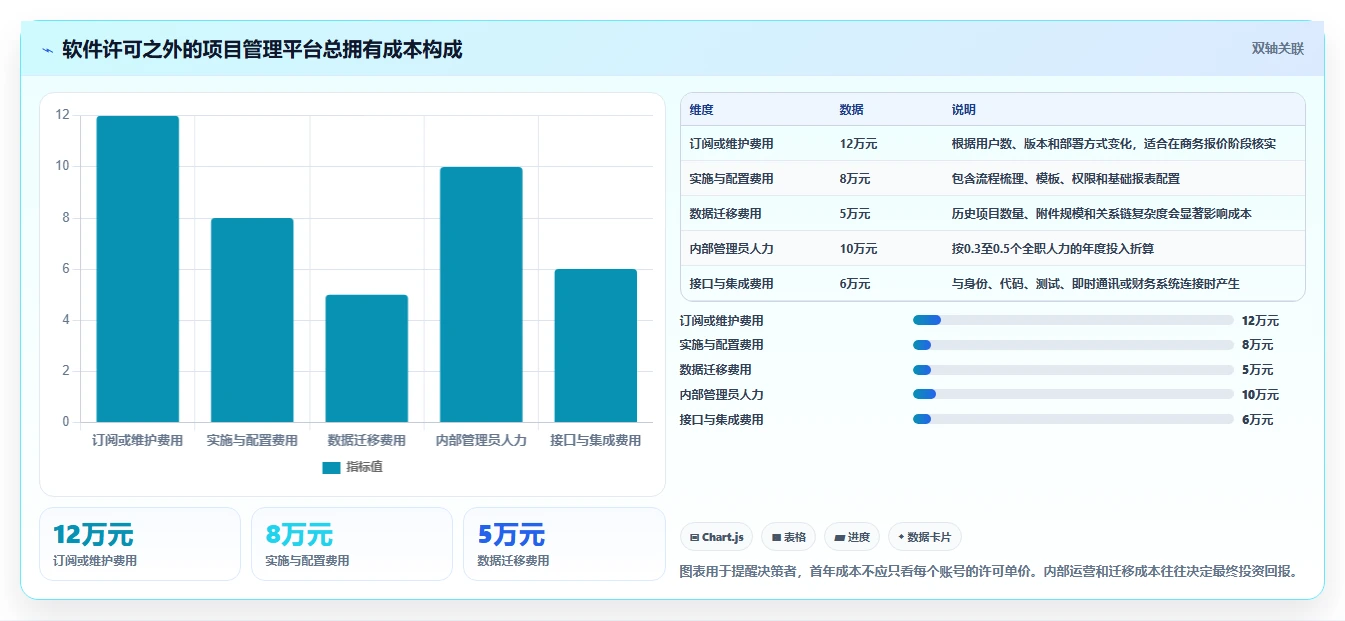 提升团队协作:2026年值得投资的7款项目管理LTC工具推荐