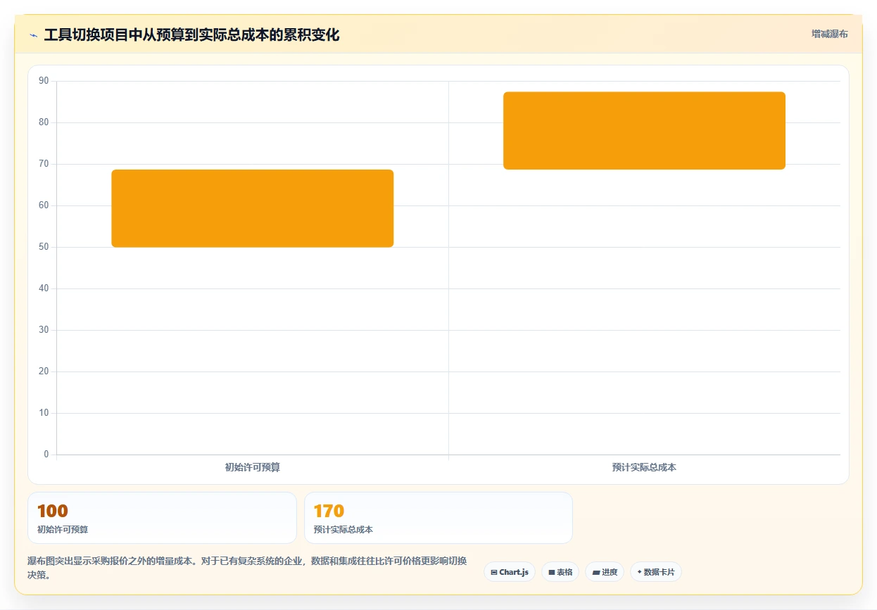 项目经理必读:2026年最热门的5款项目管理LTC工具盘点