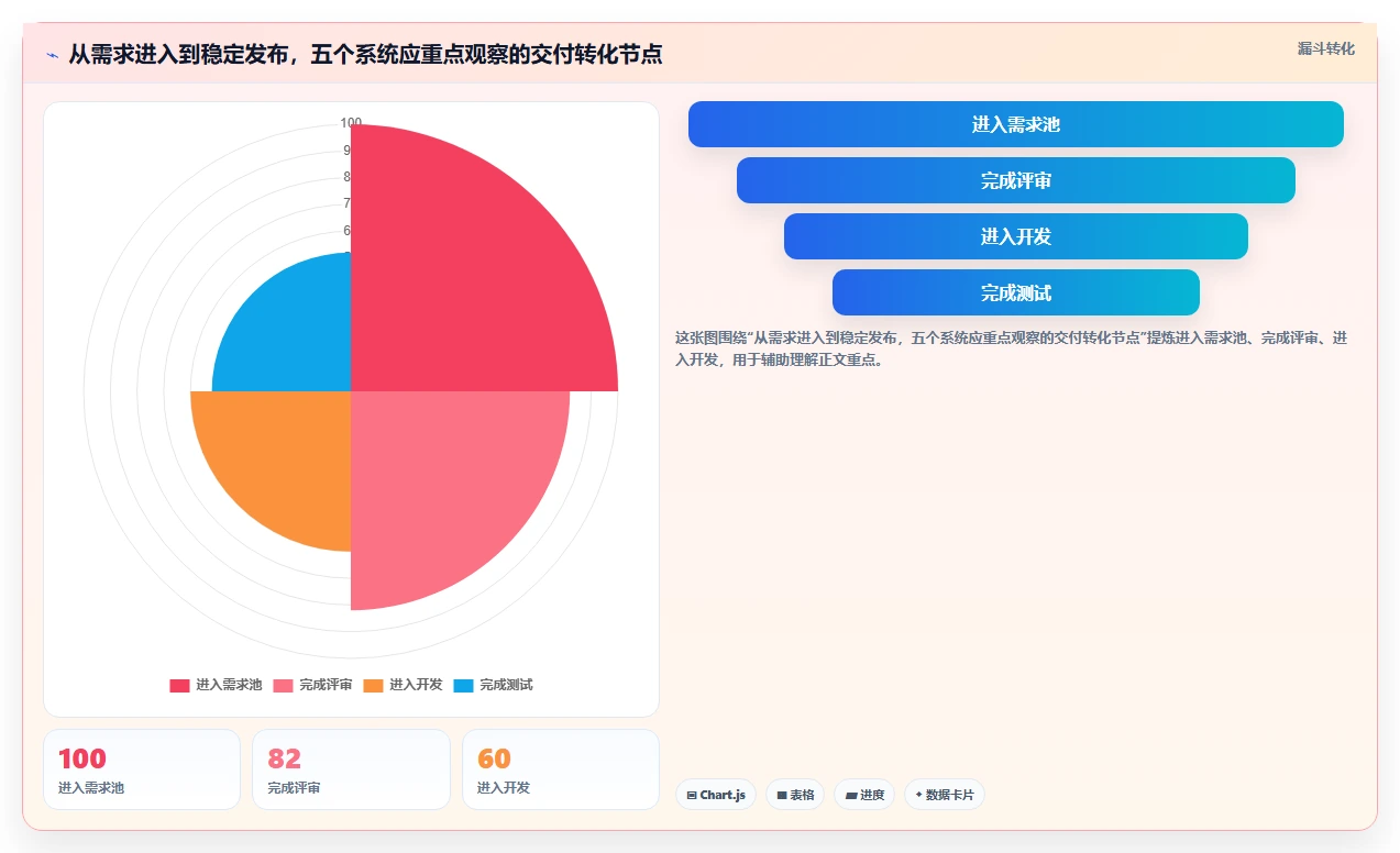 研发团队必备：2026年最值得投资的5款分析管理系统盘点