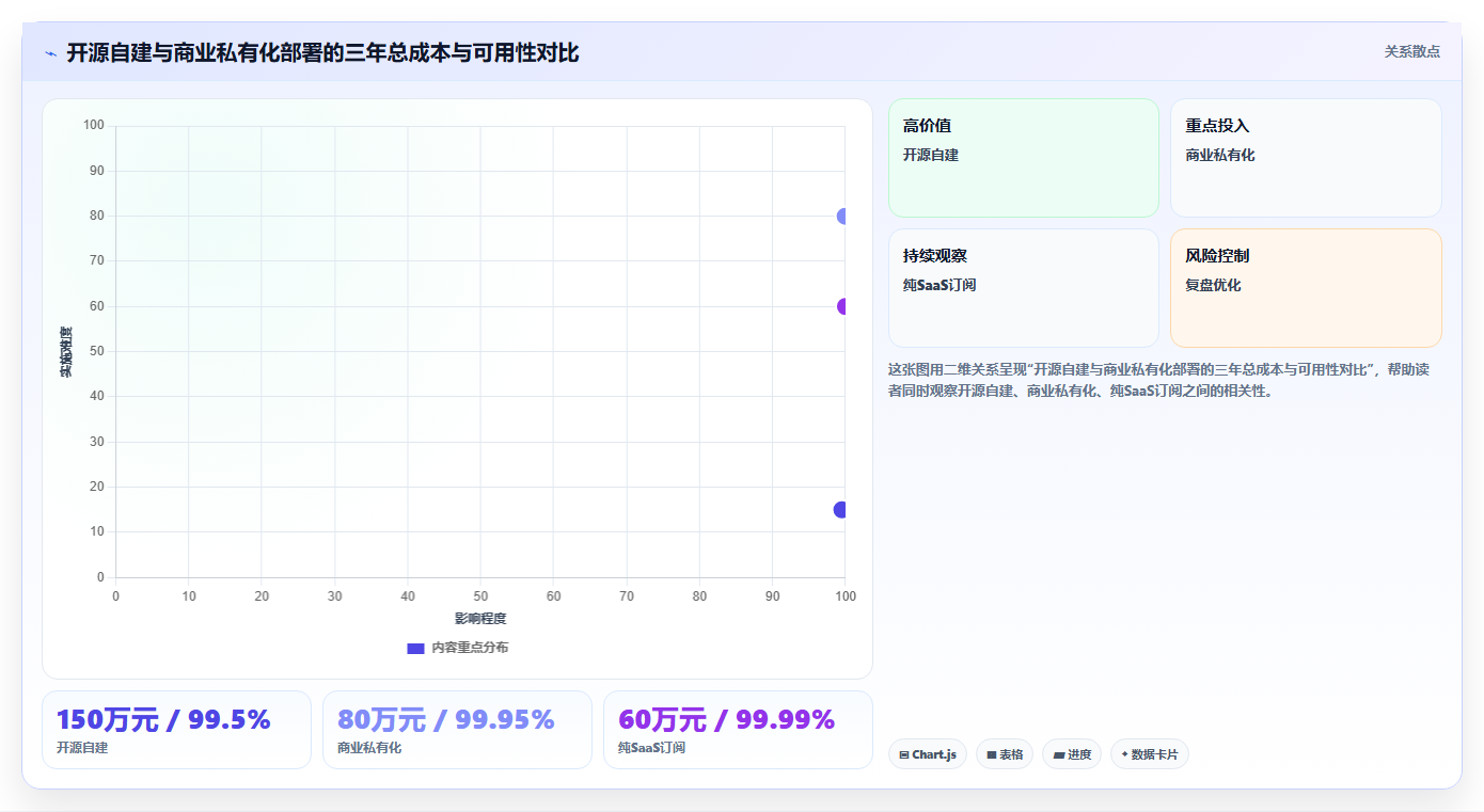 2026年支持高可用部署的研发管理软件有哪些：深度测评与选型推荐