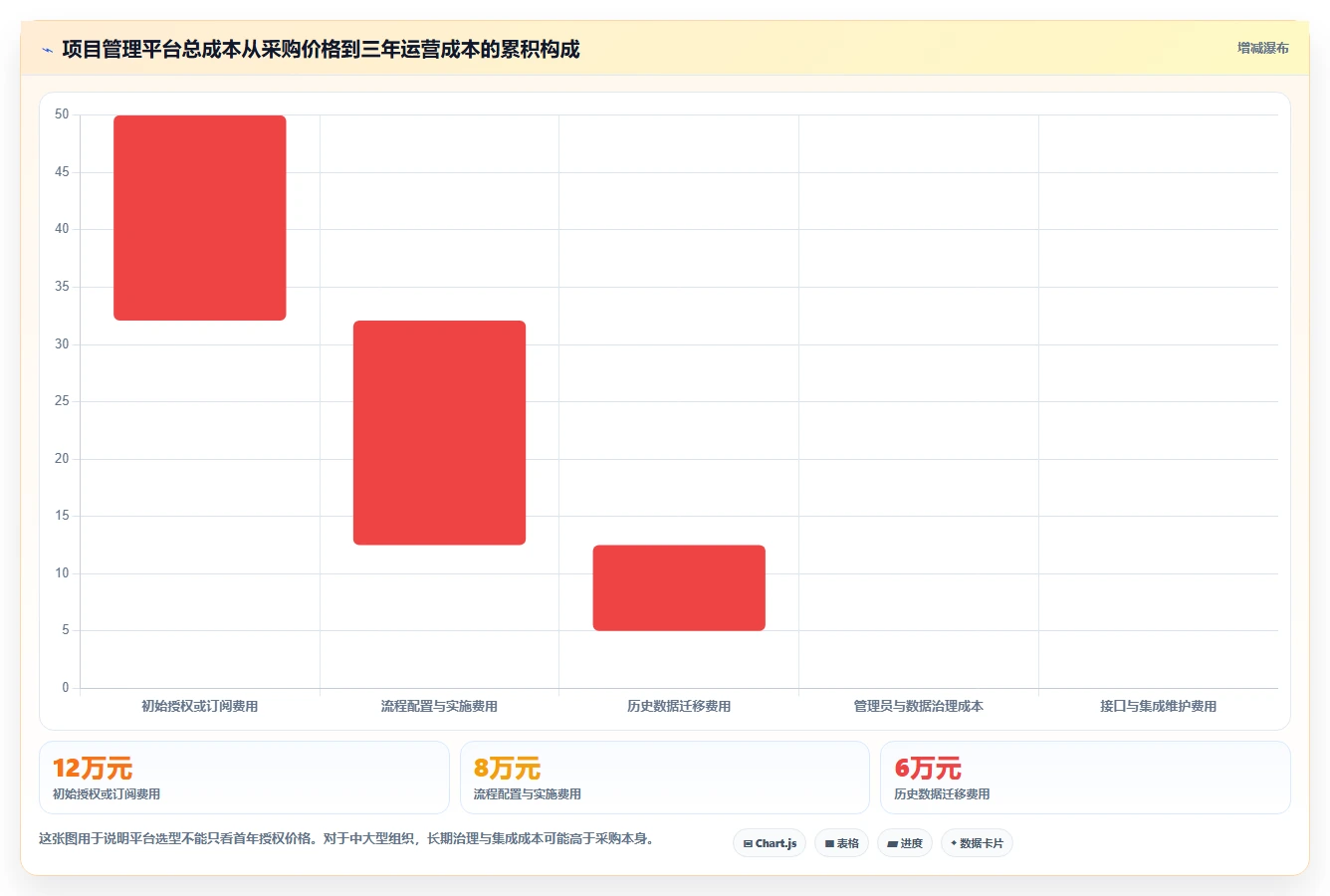项目管理新时代:2026年最受欢迎的8大project多人协同平台盘点