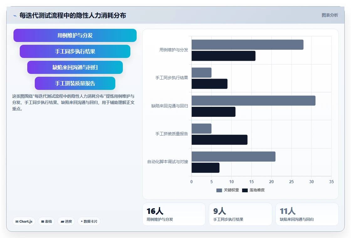 优化研发管理：2026年最具性价比的5款执行测试流程工具