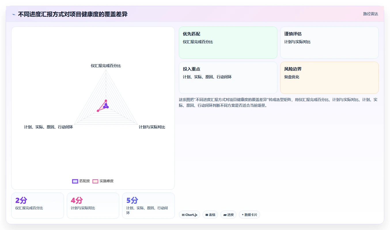 解密进度管理目的:5个步骤让你的项目如期完成!