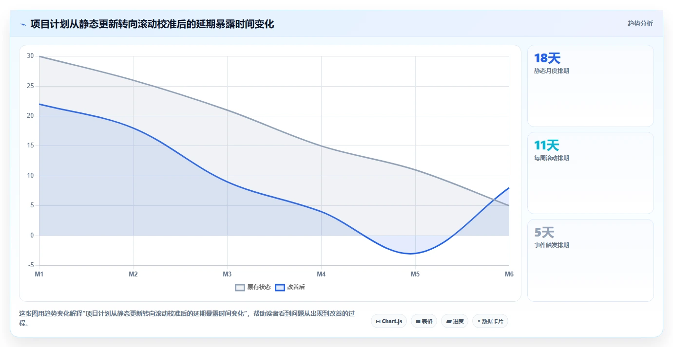 项目管理新趋势:2026年最受欢迎的8大任务排期计划表工具盘点