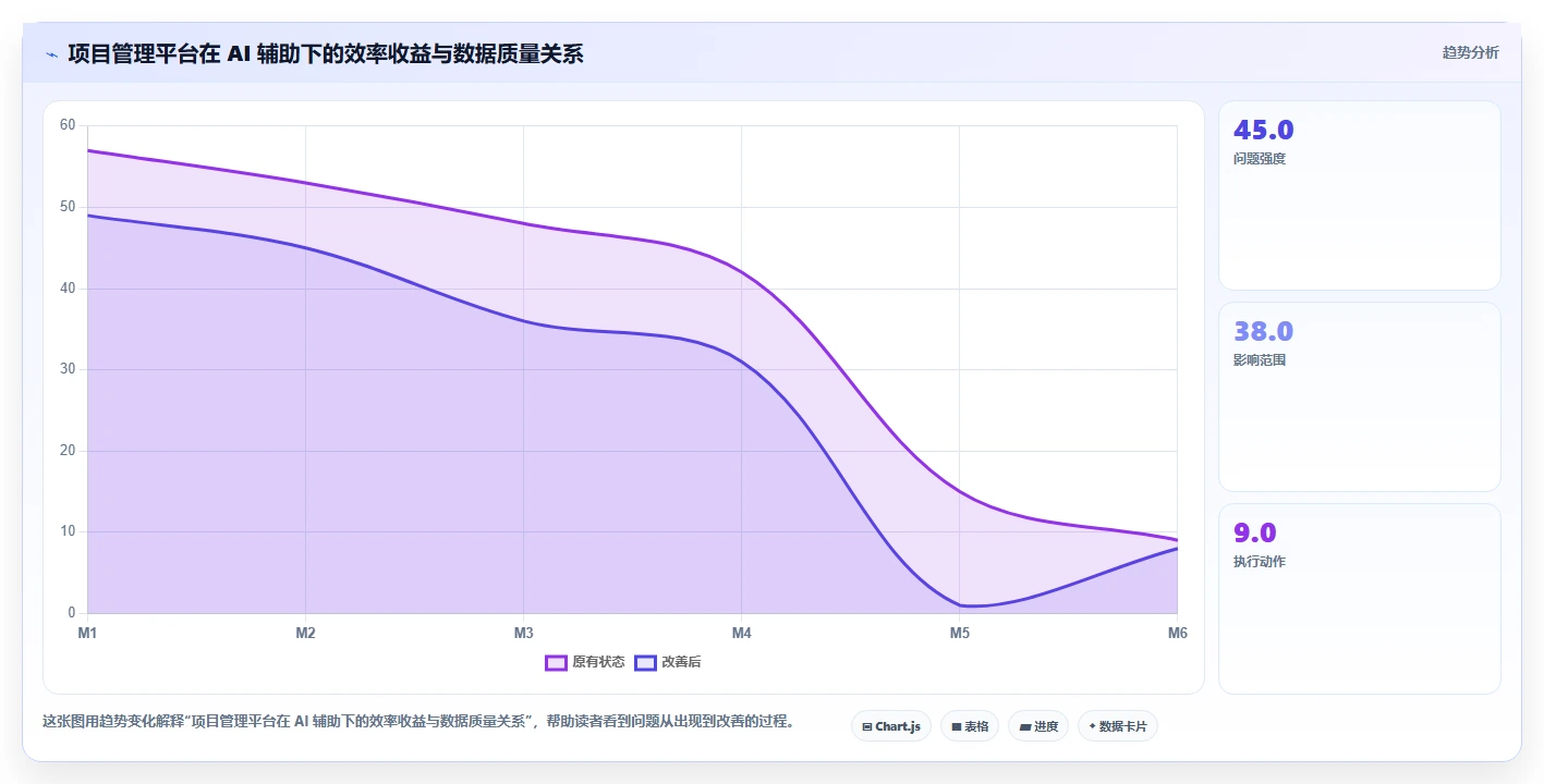 2026 年最易上手的项目管理软件：8 款工具对比与选型指南