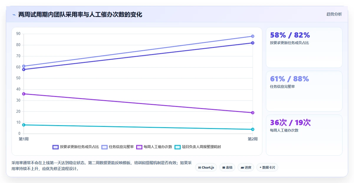 如何选择最佳进度管理工具?5个关键因素助你提升团队效率