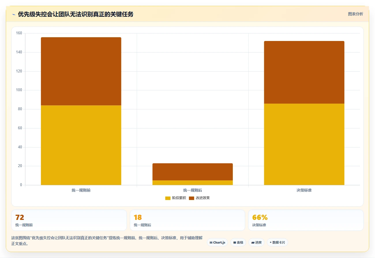 10个高效项目管理表模板，让你的团队效率翻倍！