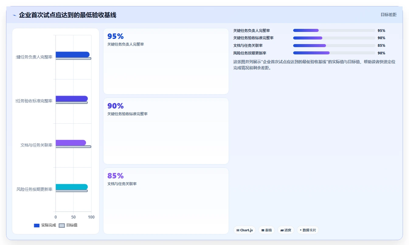 2026年效率神器:6款顶级文档管理 任务派发监督软件工具全面对比