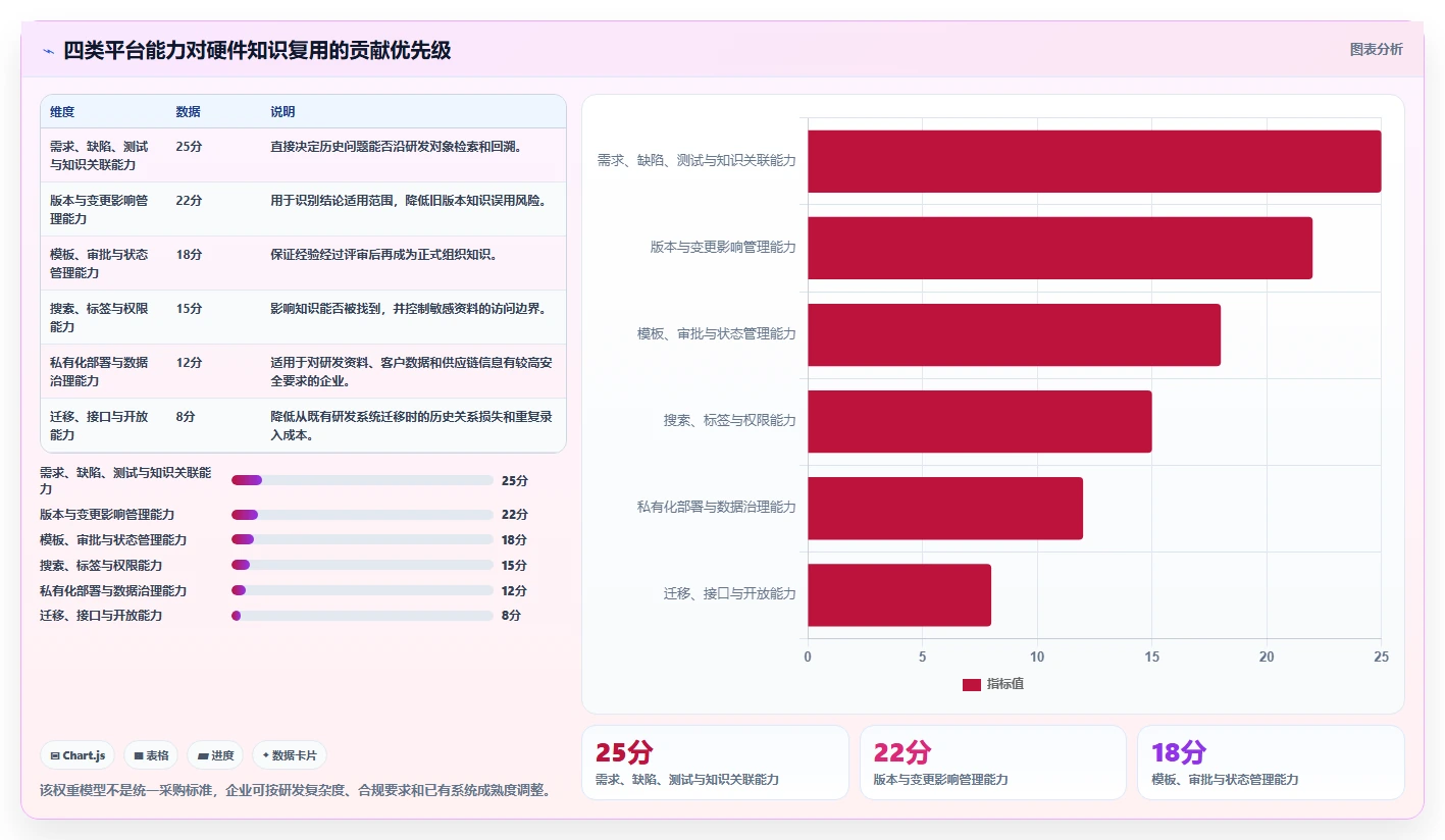 硬件研发知识管理怎么做?从沉淀到复用的实践方法