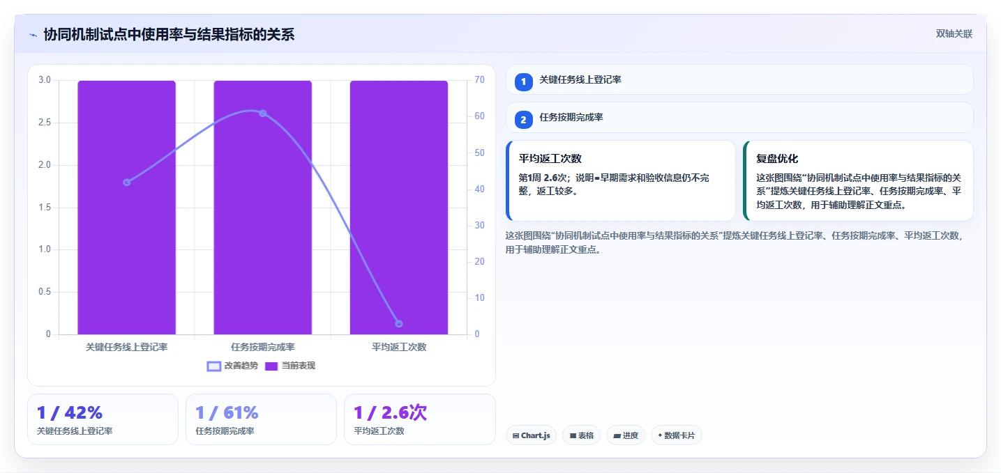 跨部门沟通升级怎么做？数字化时代的协同策略与管理实践