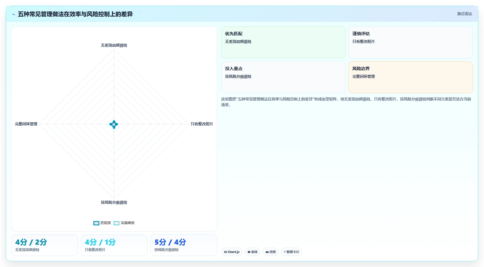 项目质量安全管理员如何提升工程效率？5个关键技巧助你事半功倍