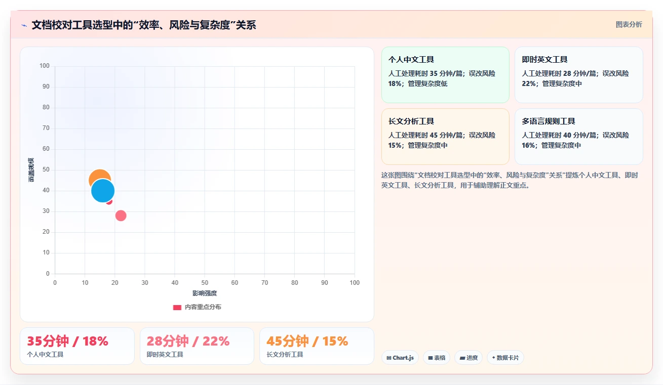 写作者必看:2026年7款最好用的文档校对软件工具选型指南