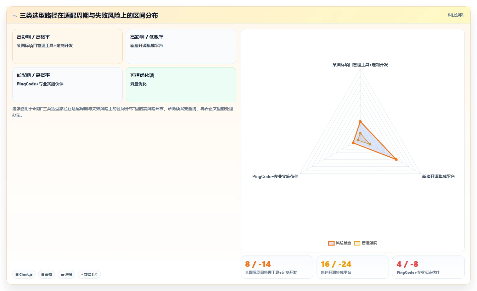 能对接PLM的需求管理系统有哪些？2026选型指南与工具测评