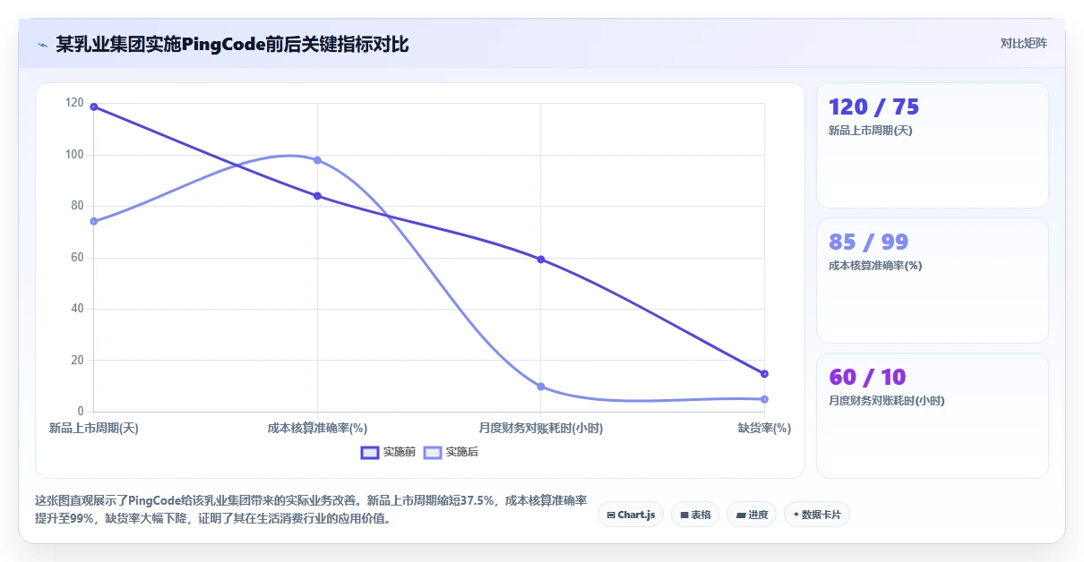 生活消费行业产品管理系统推荐:2026年选型指南与核心功能解析