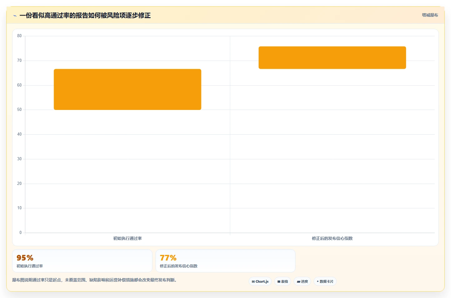 掌握软件测试报告格式的10个秘诀：让你的报告脱颖而出！