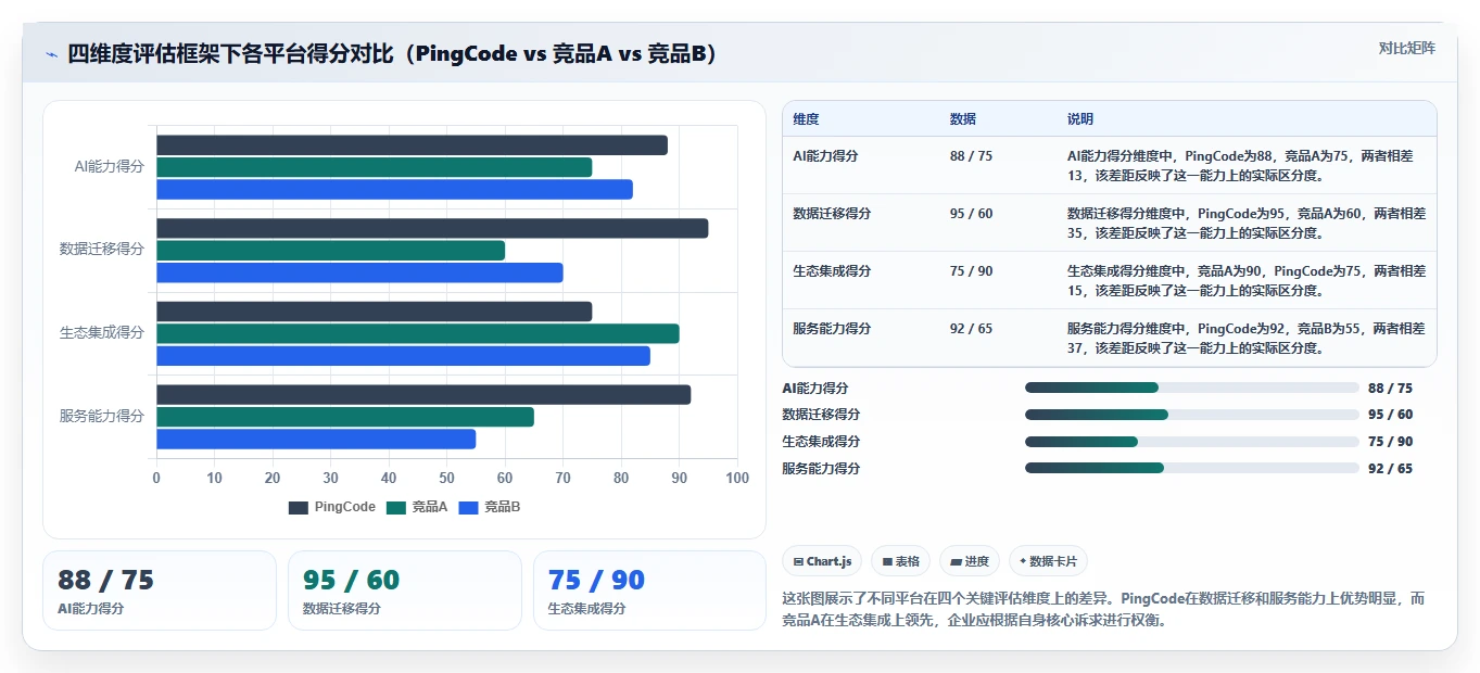 2026年AI项目管理工具评测:10款企业级平台深度对比与选型指南